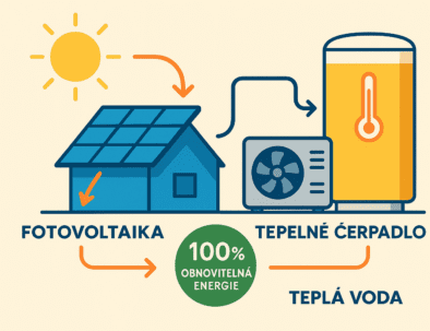 Teplá voda téměř zadarmo? Fotovoltaika a tepelné čerpadlo jako ideální spojení